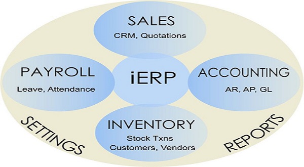ERP Solution